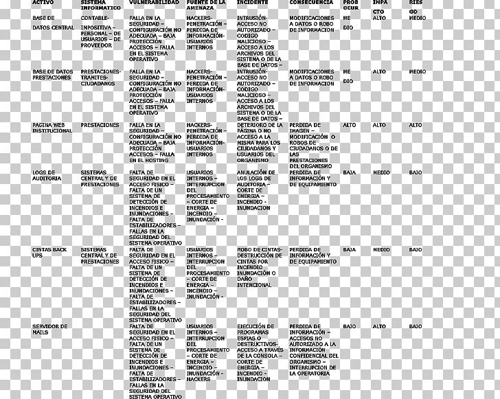 Information Risk Analysis Organization PNG, Clipart, Analysis, Angle, Area, Black And White, Brand Free PNG Download