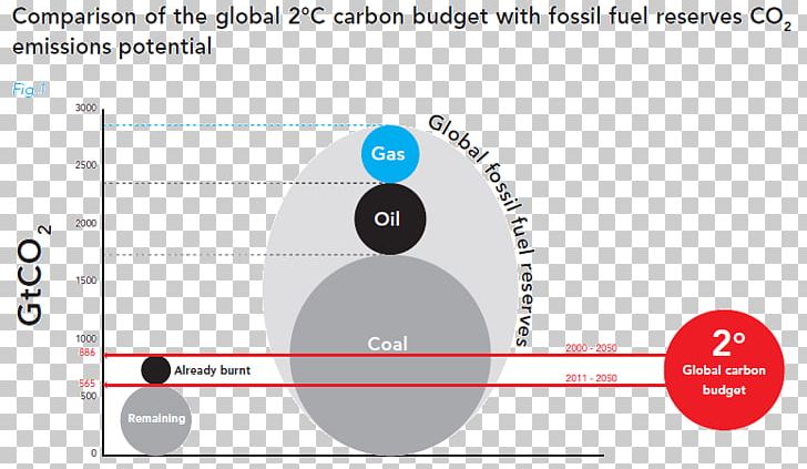 Fossil Fuel Divestment Carbon Tracker Initiative Carbon Bubble Carbon Dioxide PNG, Clipart, Angle, Brand, Carbon, Carbon Capture And Storage, Carbon Dioxide Free PNG Download