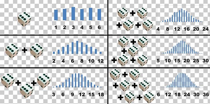 Central Limit Theorem Probability Distribution Statistics Mean PNG, Clipart, Average, Central, Central Limit Theorem, Central Tendency, Diagram Free PNG Download