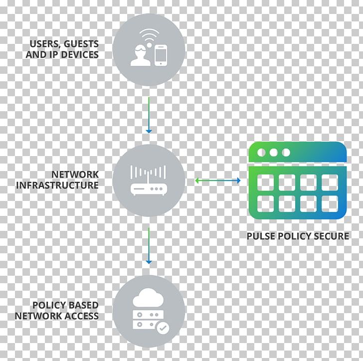 Juniper Networks Network Access Control Computer Security PNG, Clipart, Access Control, Application Delivery Network, Area, Brand, Communication Free PNG Download