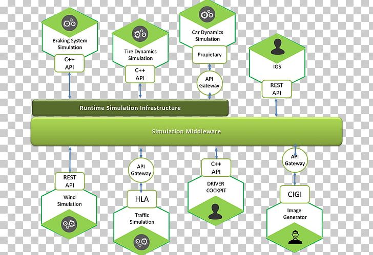Microservices Simulation Diagram Multitier Architecture PNG, Clipart, Angle, Architecture, Area, Art, Brand Free PNG Download