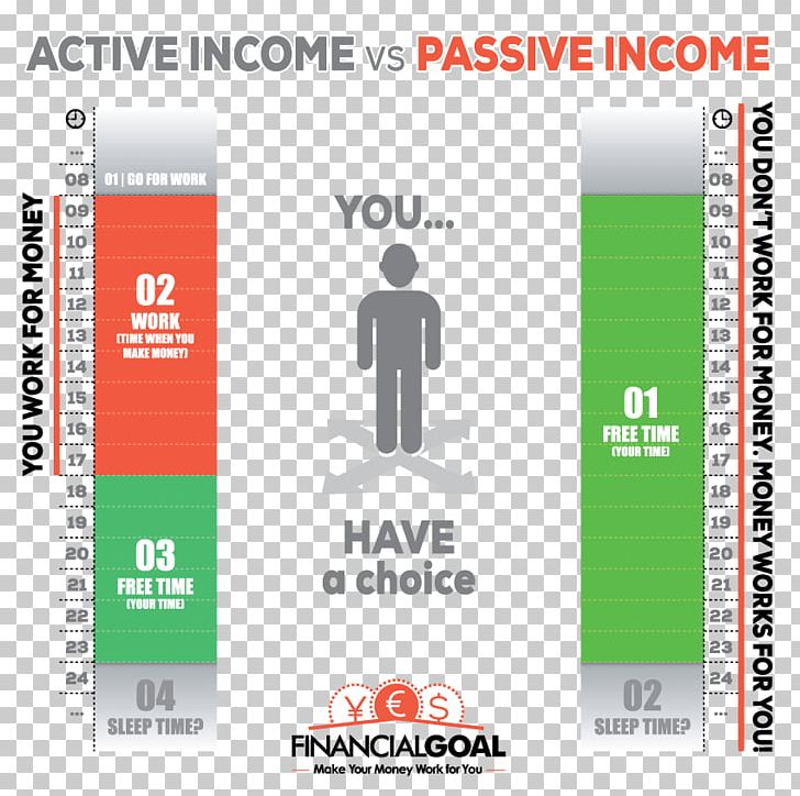 Passive Income Money Job Profit PNG, Clipart, Active, Brand, Engineer, Income, Job Free PNG Download