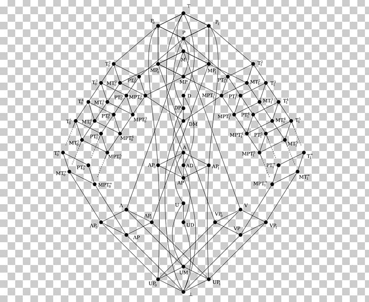 Post's Lattice Mathematics Logical Conjunction Computer Science PNG, Clipart, Angle, Area, Black And White, Boolean Domain, Circle Free PNG Download