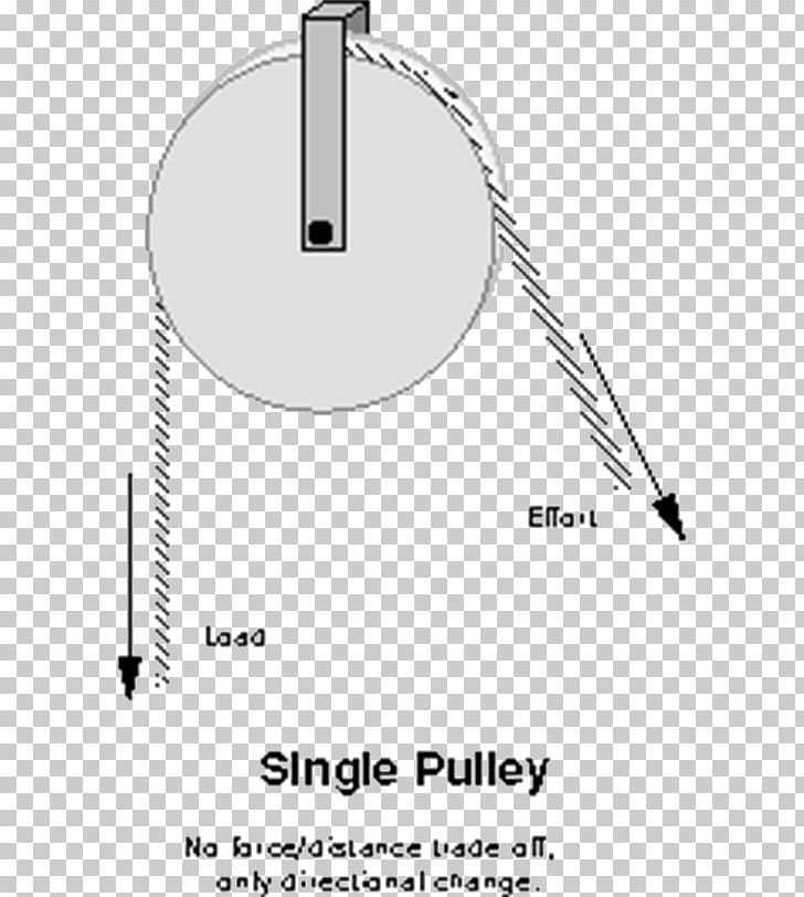 Pulley Drawing Winch Mechanism Sketch PNG, Clipart, Angle, Area, Black And White, Circle, Coloring Book Free PNG Download