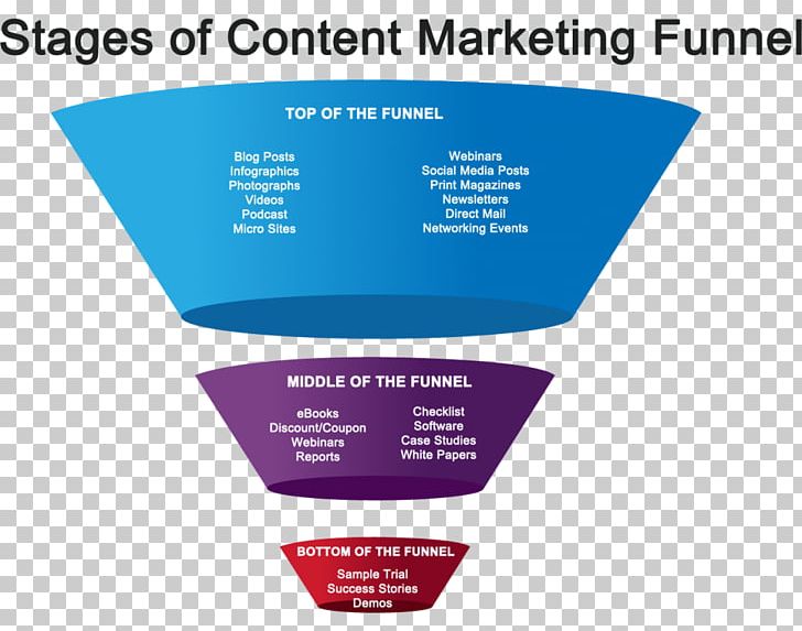 Sales Process Funnel Customer Relationship Management Microsoft Azure Font PNG, Clipart, Brand, Customer Relationship Management, Funnel, Line, Marketing Funnel Free PNG Download