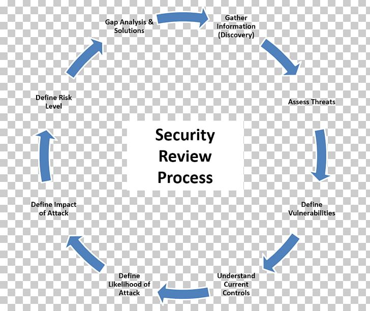 Search Engine Optimization Digital Marketing Building Life Cycle Business PNG, Clipart, Angle, Architectural Engineering, Area, Blue, Brand Free PNG Download