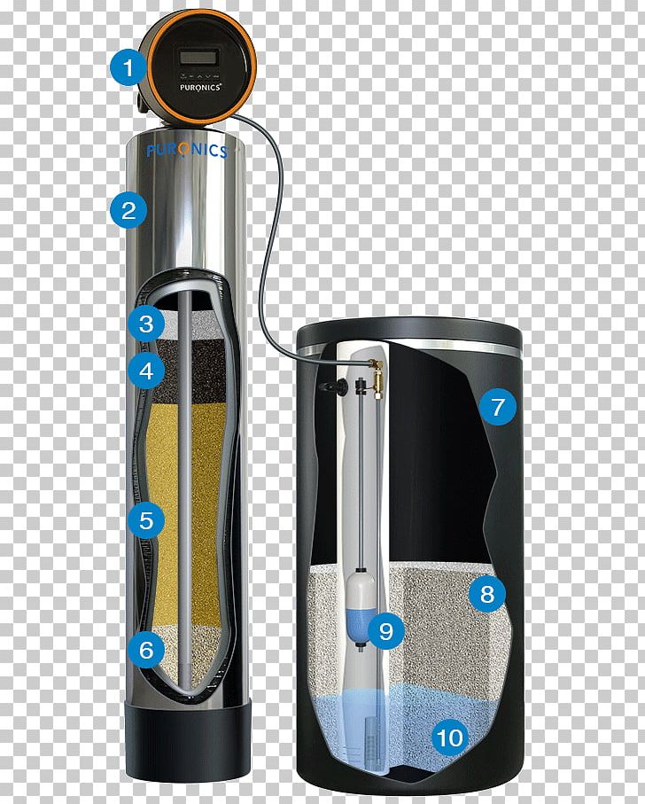 Water Purification Puronics Service PNG, Clipart, Drinking Water, Filtration, Hardware, Nature, Reverse Osmosis Free PNG Download