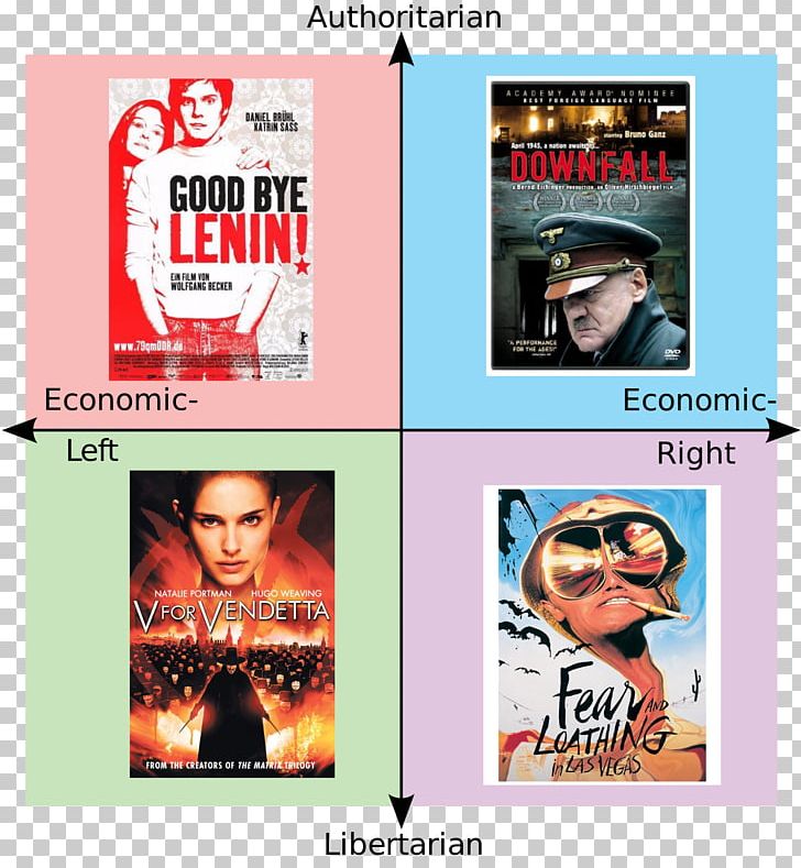 Political Compass Right-wing Politics Left–right Political Spectrum Left-libertarianism PNG, Clipart, Advertising, Authoritarianism, Banner, Brand, Centrism Free PNG Download