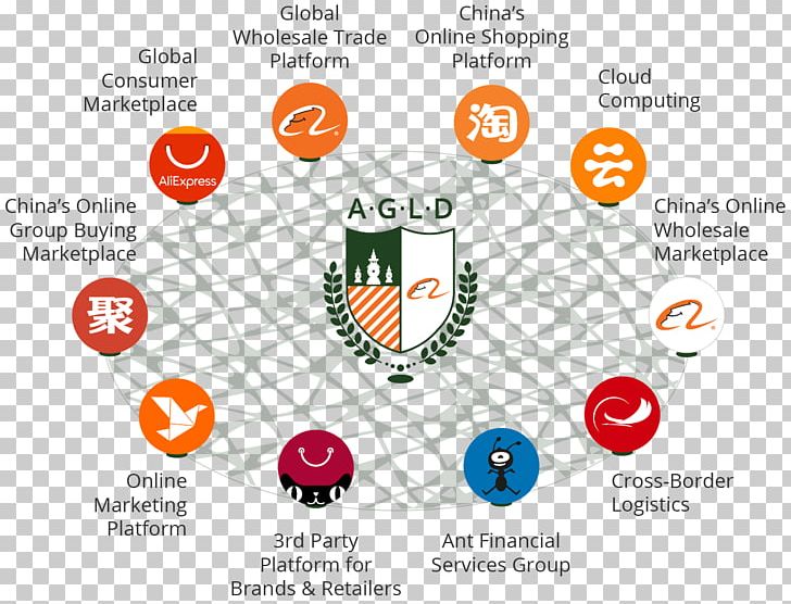 Alibaba Group Organization Ecosystem Brand PNG, Clipart, Alibaba Group, Brand, Circle, Communication, Diagram Free PNG Download