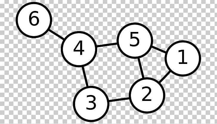 Graph Theory Mathematics Graph Of A Function Computer Science PNG, Clipart, Angle, Area, Black And White, Circle, Computer Free PNG Download