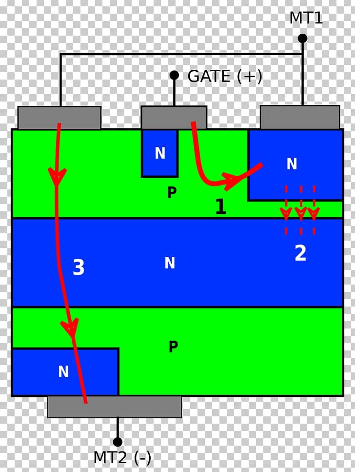 TRIAC Gate Turn-off Thyristor DIAC Electronics PNG, Clipart, Angle, Dia, Diagram, Electrical Switches, Electric Current Free PNG Download