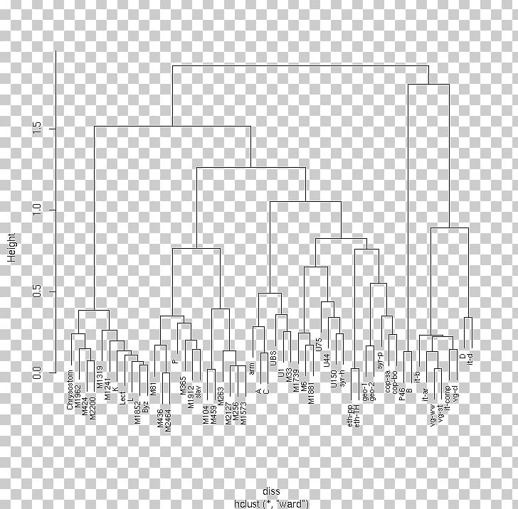 Brand White Drawing /m/02csf PNG, Clipart, Angle, Art, Black And White, Brand, Dendrogram Free PNG Download