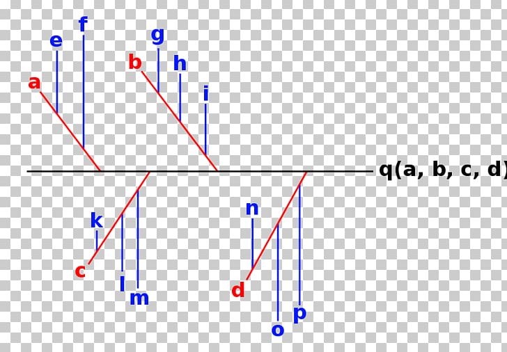 Ishikawa Diagram Wikipedia Cause PNG, Clipart, Angle, Area, Causality, Cause, Diagram Free PNG Download