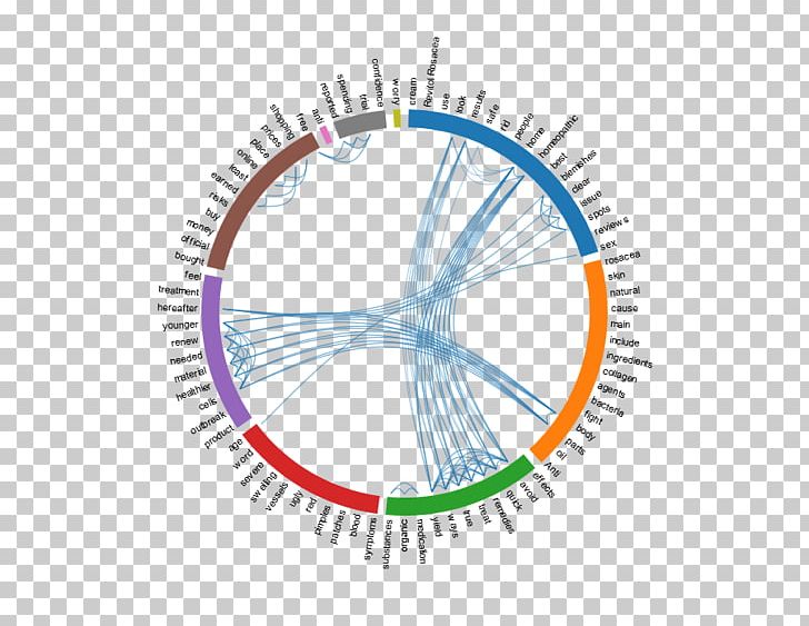 North Compass Rose Cardinal Direction PNG, Clipart, Angle, Area, Cardinal Direction, Circle, Compass Free PNG Download