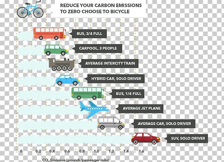 Car Exhaust System Vehicle Emissions Control Air Pollution Motor Vehicle PNG, Clipart, Air Pollution, Area, Brand, Car, Carbon Dioxide Free PNG Download