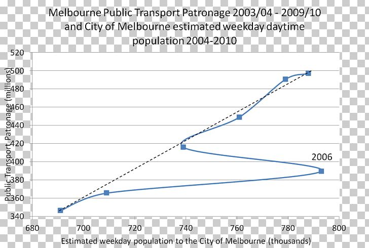 Public Transport Transport In Melbourne Vehicle Document PNG, Clipart,  Free PNG Download