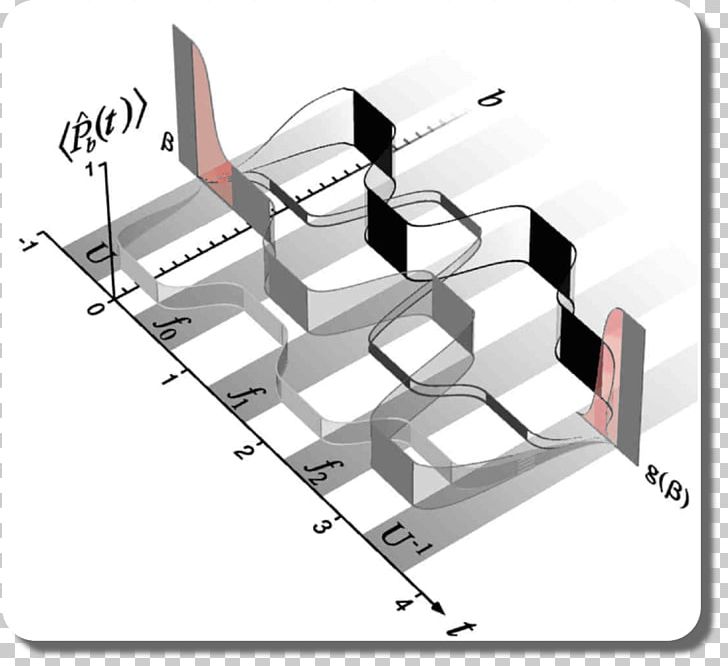 University Of Oxford Physics Quantum Computing Mathematics Physicist PNG, Clipart, Angle, Diagram, Furniture, Line, Manyworlds Interpretation Free PNG Download