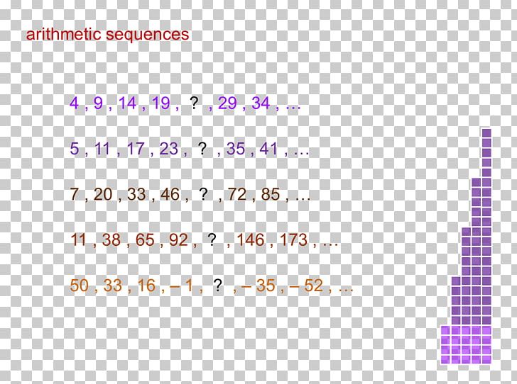 Arithmetic Progression Mathematics Sequence Geometric Progression PNG, Clipart, Angle, Area, Arithmetic, Arithmetic Progression, Brand Free PNG Download