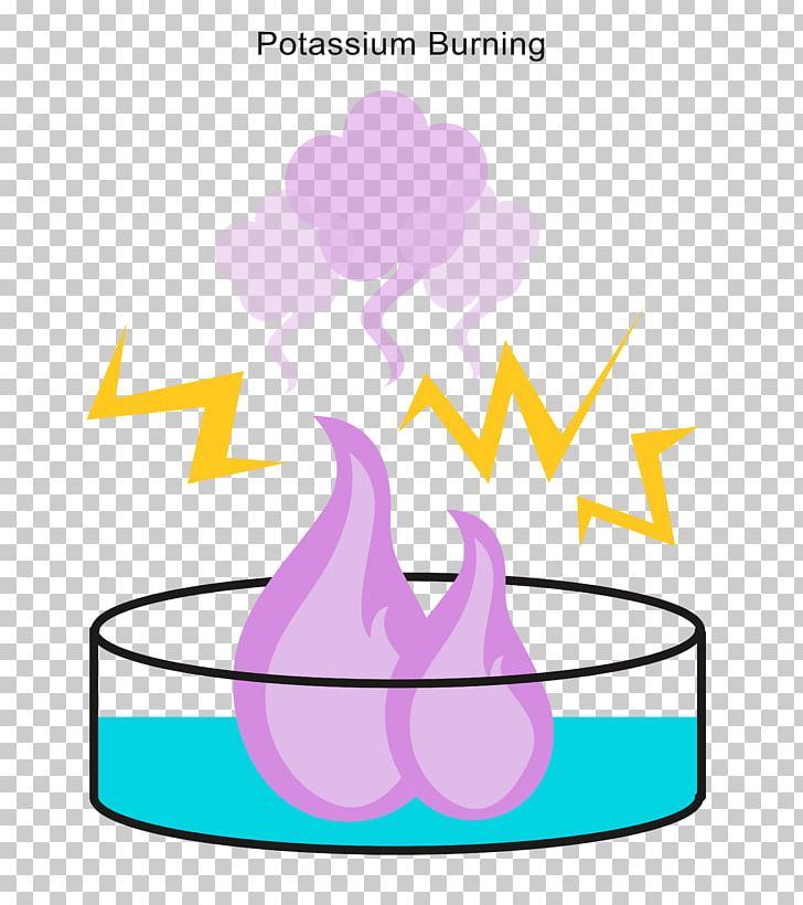 Chemical Reaction Exothermic Reaction Exothermic Process Reactivity PNG, Clipart, Acid, Area, Artwork, Chemical Reaction, Chemistry Free PNG Download