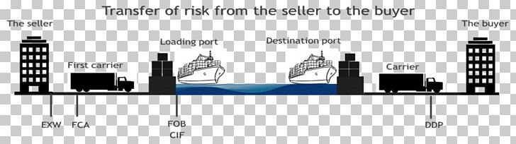 Incoterms FOB Transport CIF EXW PNG, Clipart, Advertising, Black And White, Brand, Cargo, Cfr Free PNG Download