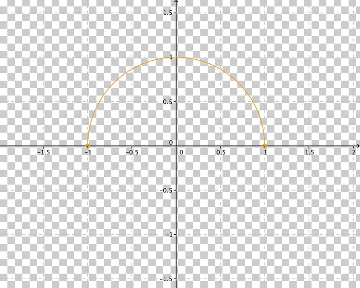 Point Graph Of A Function Quadratic Function Formula Mathematics PNG, Clipart, Algebra, Angle, Area, Cartesian Coordinate System, Circle Free PNG Download