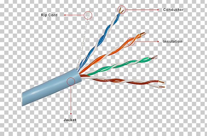 Network Cables Twisted Pair Skrętka Nieekranowana Category 5 Cable Electrical Cable PNG, Clipart, 5 E, Cable, Category 5 Cable, Computer Network, Copper Free PNG Download