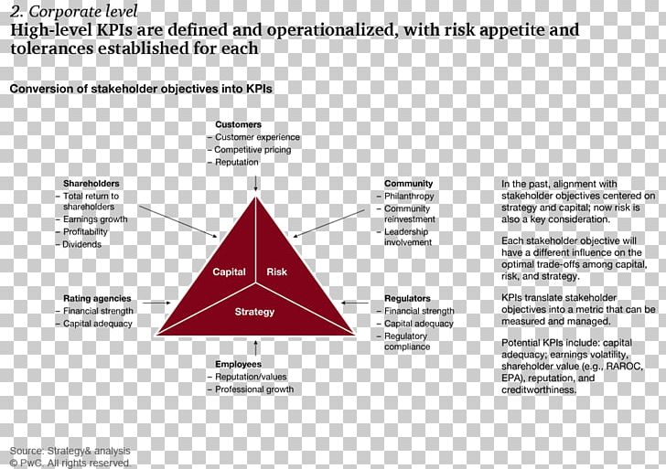 Risk Appetite Organization Stakeholder Operational Risk PNG, Clipart, Angle, Area, Bank, Brand, Business Free PNG Download