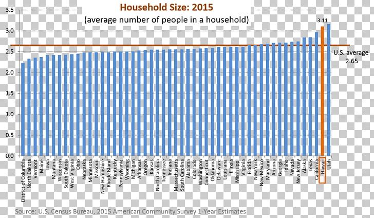Hawaii Bar Chart Cost Of Living Economy PNG, Clipart, Analysis, Angle, Area, Average, Bar Chart Free PNG Download