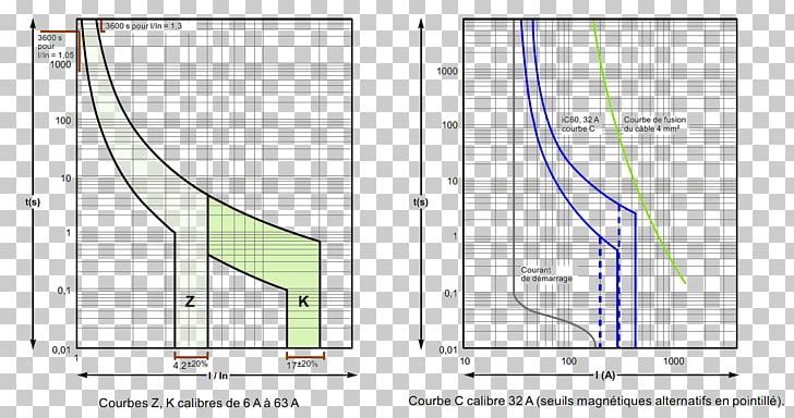 Line Point Angle PNG, Clipart, Angle, Area, Art, Courbe, Diagram Free PNG Download