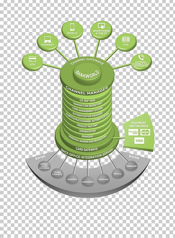 Wedding Cake Core Banking Omnichannel Online Banking PNG, Clipart, Atm Card, Automated Teller Machine, Bank, Banking Software, Banks Free PNG Download
