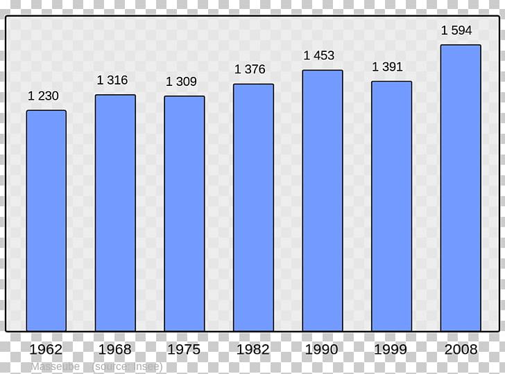 Abancourt Grandvilliers Auxon Population Amblie PNG, Clipart, Amblie, Angle, Annot, Area, Auxon Free PNG Download