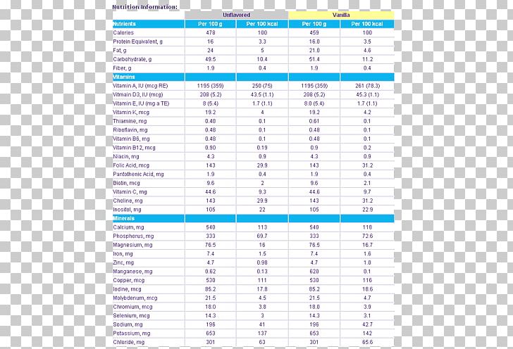 Document Line Point Angle Maple Syrup Urine Disease PNG, Clipart, Angle, Area, Art, Diagram, Document Free PNG Download