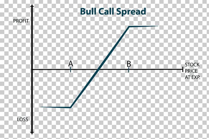 Document Line Angle PNG, Clipart, Angle, Area, Art, Bull Spread, Circle Free PNG Download