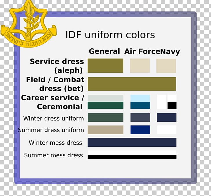 Israel Defense Forces Uniform Military Rank Angkatan Bersenjata PNG, Clipart, Angkatan Bersenjata, Area, Badge, Brand, Color Free PNG Download