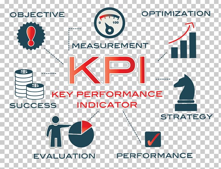Performance Indicator Supply Chain Management Performance Metric Third-party Logistics PNG, Clipart, Area, Brand, Business, Business Process, Business Process Management Free PNG Download