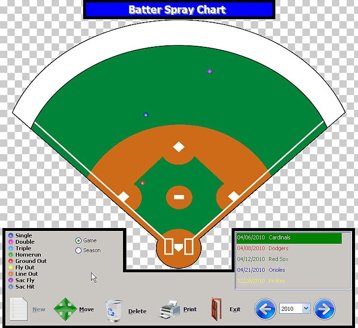Chart Diagram Baseball Computer Software Table PNG, Clipart, Angle, Area, Baseball, Brand, Button Free PNG Download
