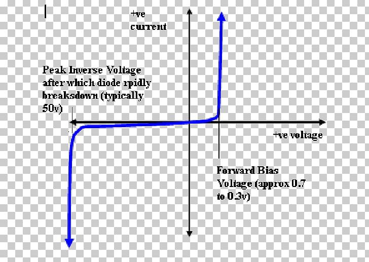 Peak Inverse Voltage Zener Diode Electronics Semiconductor PNG, Clipart, Angle, Anode, Area, Biasing, Breakdown Voltage Free PNG Download