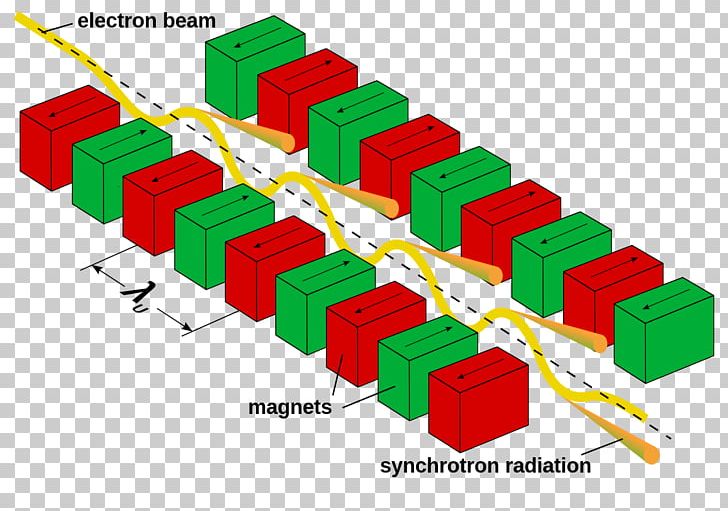 National Synchrotron Radiation Research Center Particle Physics Undulator PNG, Clipart, Craft Magnets, Diagram, Dipole Magnet, Freeelectron Laser, Line Free PNG Download
