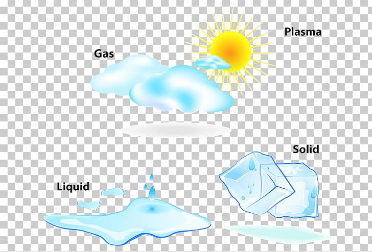 State Of Matter Liquid Solid Gas PNG, Clipart, Blue, Chemical Change, Chemical Substance, Cloud, Computer Wallpaper Free PNG Download