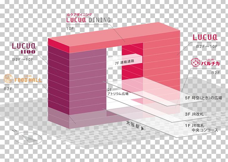 LUCUA1100 Ōsaka Station NORTH GATE BUILDING 駅ビル PNG, Clipart, Brand, Lucian, Magenta, Osaka, Others Free PNG Download
