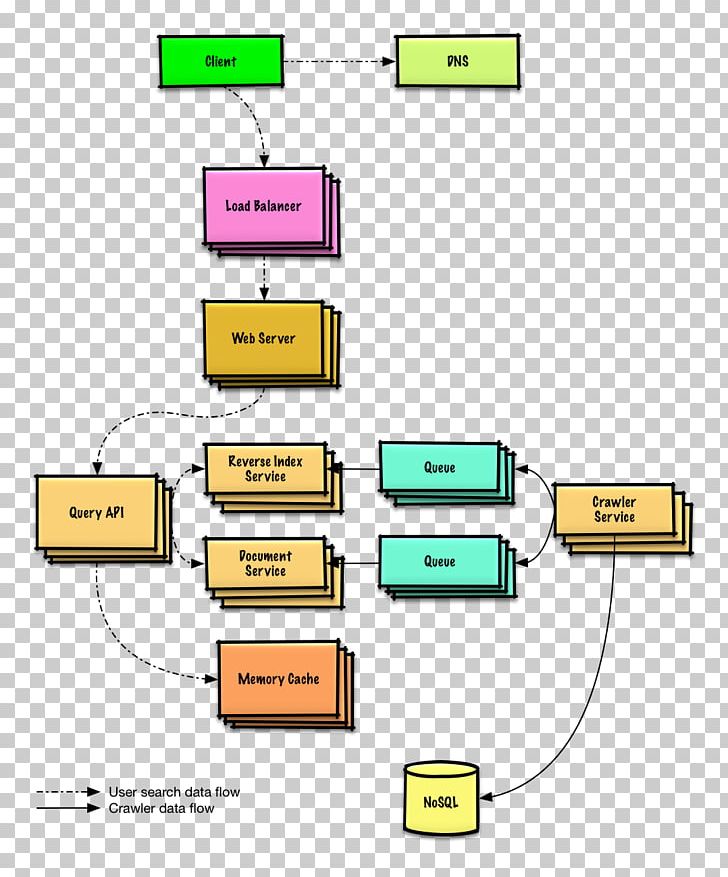 Systems Design System Context Diagram PNG, Clipart, Angle, Architecture, Area, Art, Computer Architecture Free PNG Download