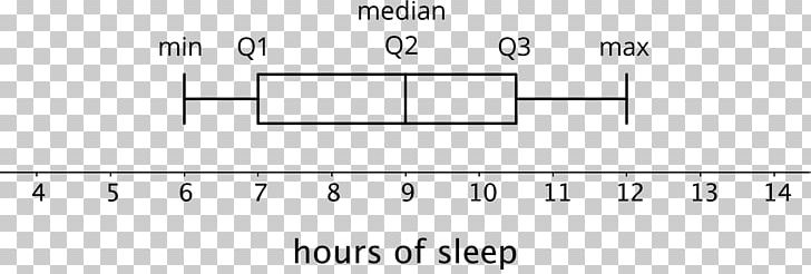 Interquartile Range Mean Statistics Median PNG, Clipart, Angle, Box Plot, Brand, Circle, Data Free PNG Download