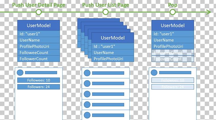 PHP Model–view–viewmodel Model–view–controller Computer Program 設計 PNG, Clipart, Architec, Architecture, Area, Brand, Client Free PNG Download