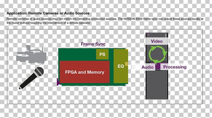 Brand Logo Diagram Technology PNG, Clipart, Angle, Area, Brand, Communication, Diagram Free PNG Download