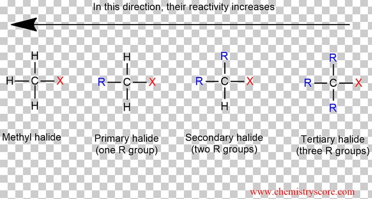 SN2 Reaction Halide Haloalkane Product Alkyl PNG, Clipart, Alcohol, Alkyl, Angle, Atom, Chemical Reaction Free PNG Download