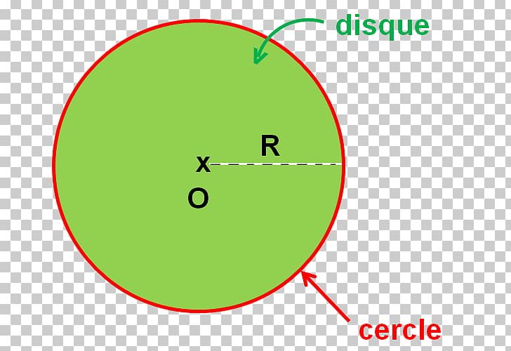 Circle Area Disk Mathematics Point PNG, Clipart, Angle, Area, Circle, Color Wheel, Corde Free PNG Download