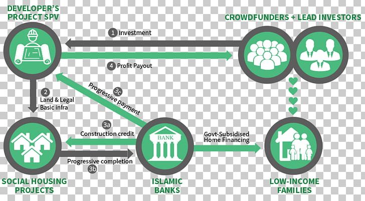 Islamic Banking And Finance Investment Project Finance PNG, Clipart, Architectural Engineering, Area, Bank, Brand, Crowd Compossed Free PNG Download