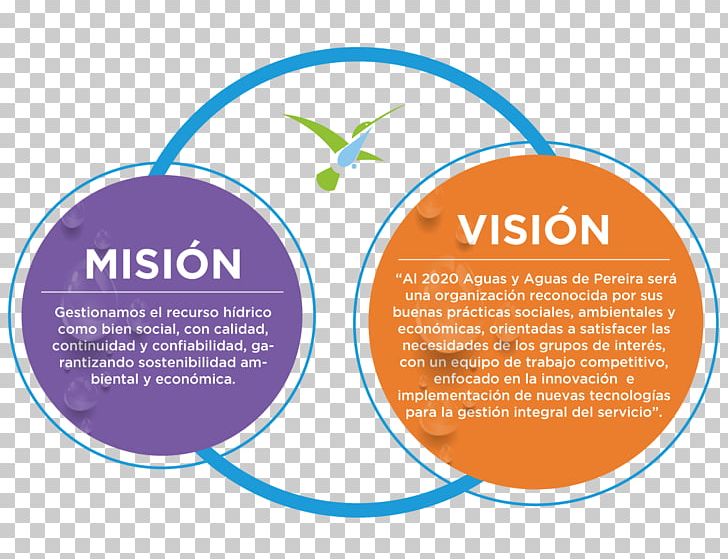 Organization Mission Statement Empresa Vision Statement Business PNG, Clipart, Area, Brand, Business, Circle, Communication Free PNG Download