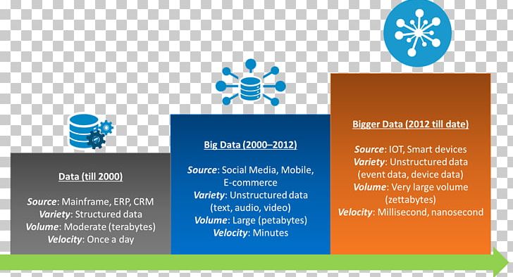 Data Monetization Business Profit Center PNG, Clipart, Brand, Business, Cost, Cost Centre, Data Free PNG Download