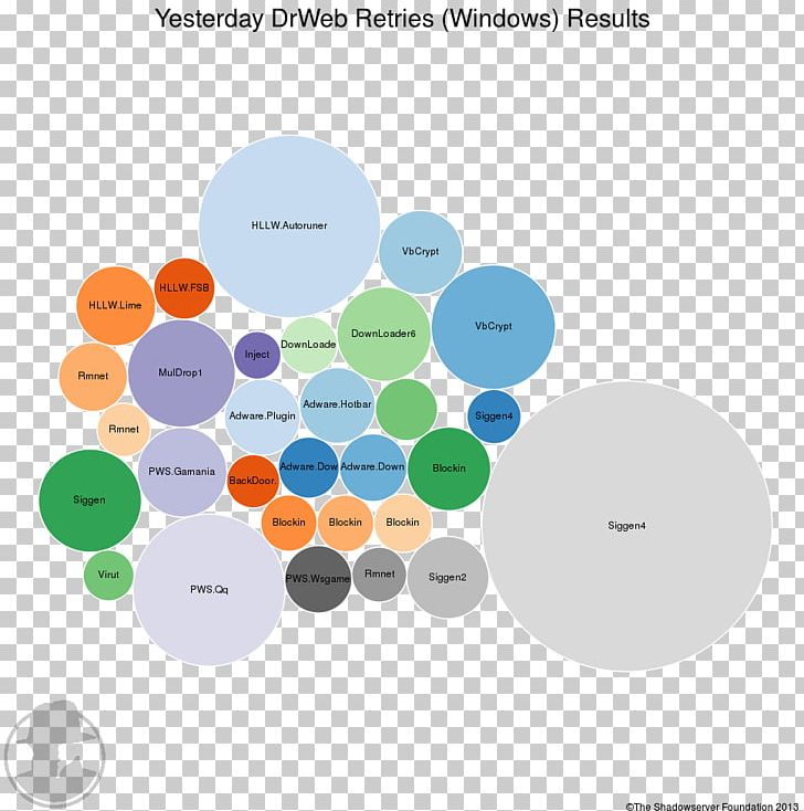 Graphic Design Brand Diagram PNG, Clipart, Art, Brand, Circle, Communication, Diagram Free PNG Download